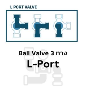 หัวขับลม หัวขับไฟฟ้า How to หัวขับลมสําหรับ Ball Valve 3 ทาง L Port