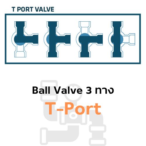 หัวขับลม หัวขับไฟฟ้า How to หัวขับลมสําหรับ Ball Valve 3 ทาง T Port