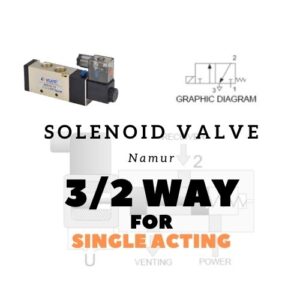 หัวขับลม หัวขับไฟฟ้า Solenoid Valve 32 สําหรับหัวขับลมแบบ single