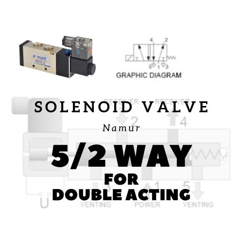 หัวขับลม หัวขับไฟฟ้า Solenoid Valve 52 สําหรับหัวขับลมแบบ Double