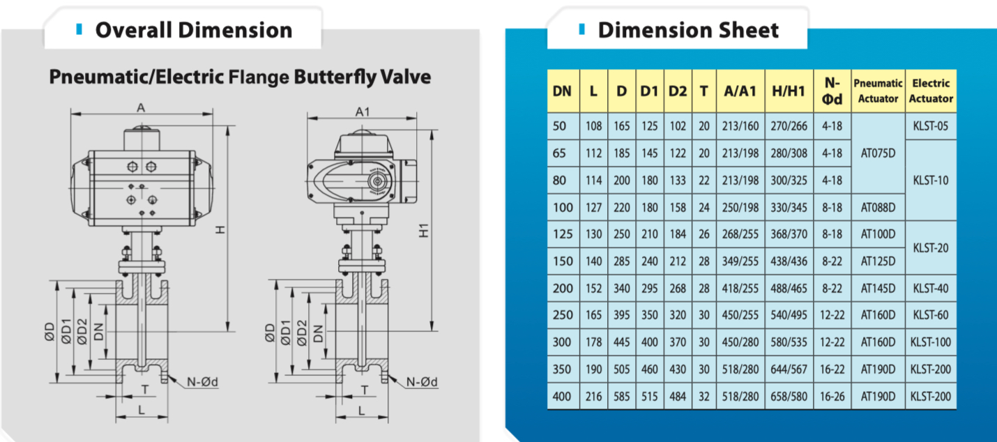 Dimension Electric Actuator Butterfly Valve Double Flange