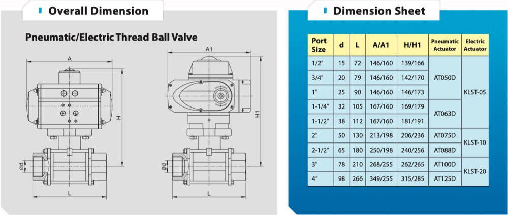 Dimension หัวขับลม pneumatic actuator klqd at series with ball valve 3pc front