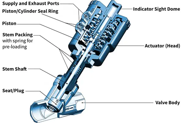 ส่วนประกอบของ angle seat valve