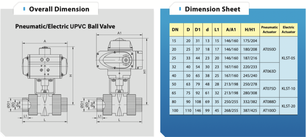dimension หัวขับลม pneumatic actuator klqd at series with ball valve UPVC union ball valve