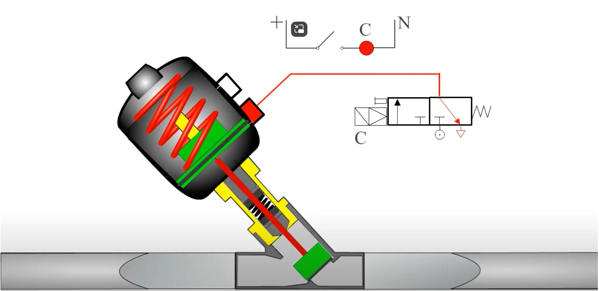 การปิด piston valve