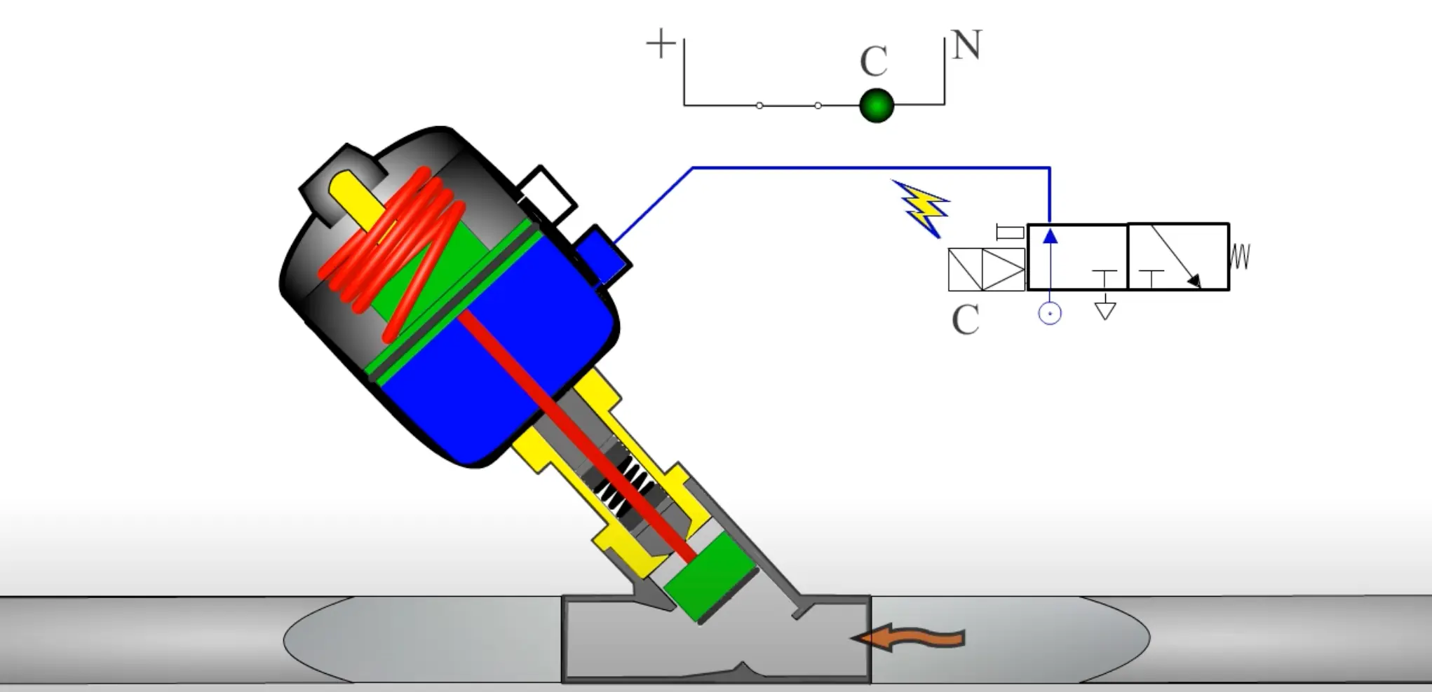 การเปิด piston valve