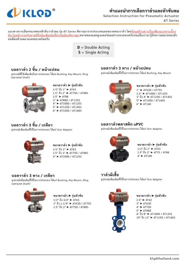 คำแนะนำการเลือกแอคชูเอเตอร์ลม รุ่น AT Series