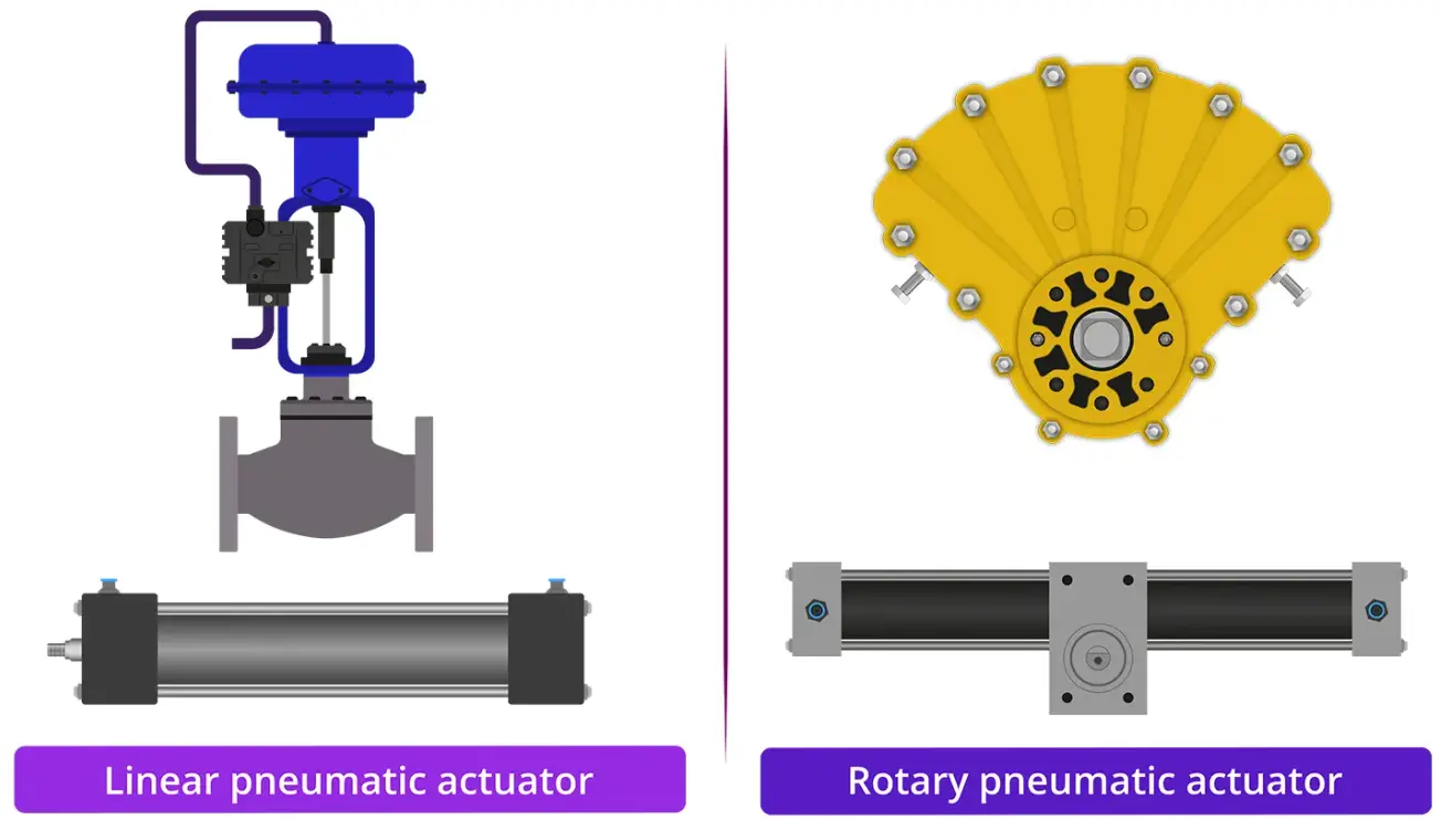 working principle linear rotary pneumatic actuator